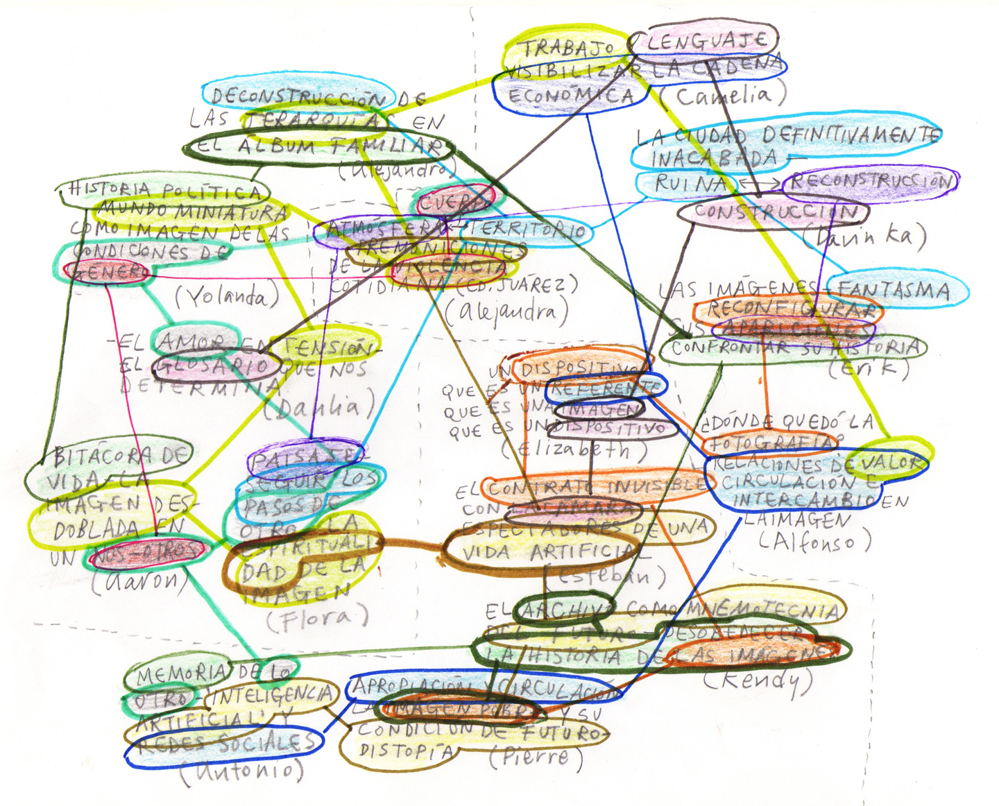 Mapa de los proyectos de los alumnos