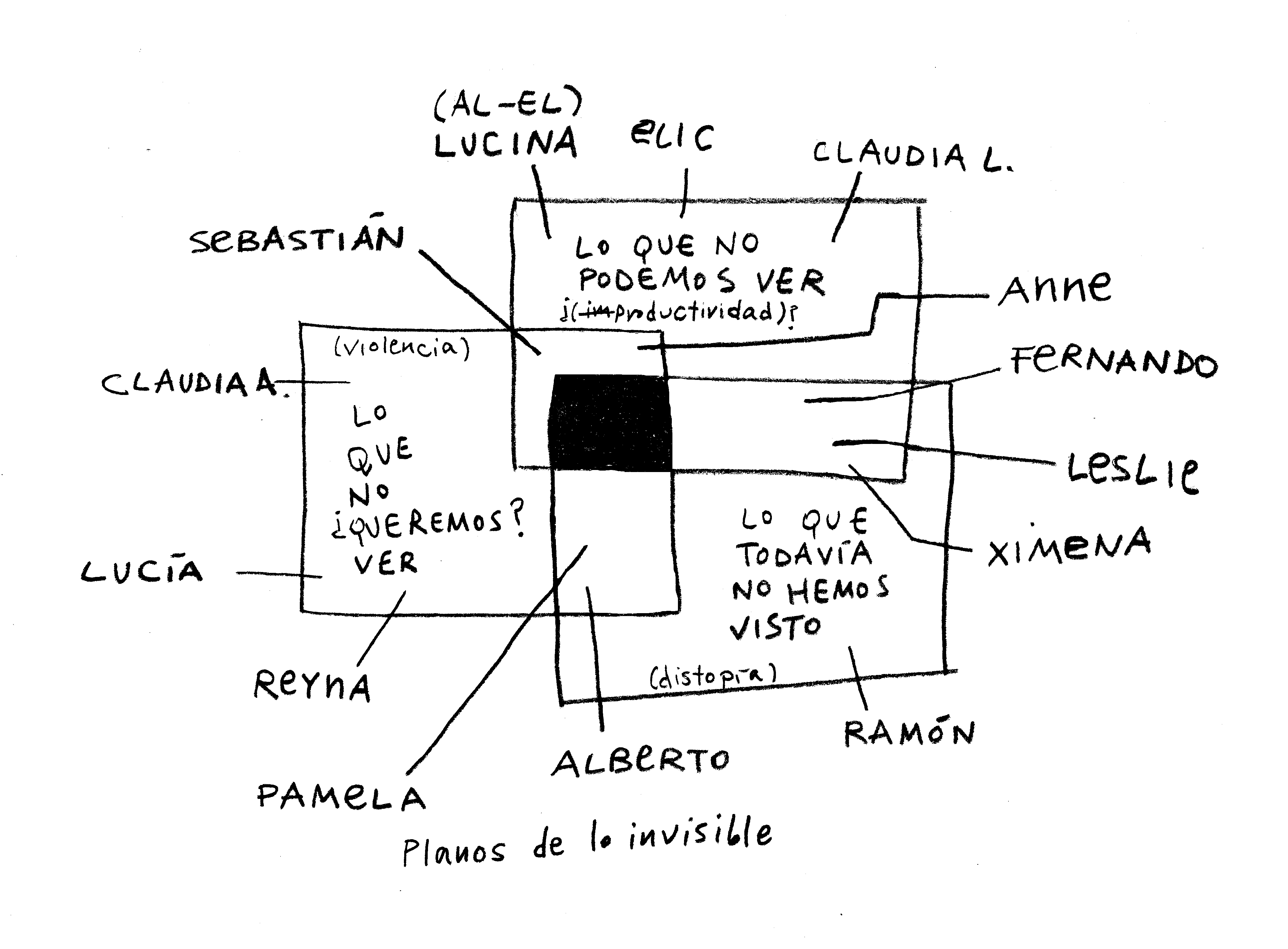 Mapa de los proyectos de los alumnos